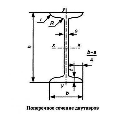 Двутавр 20 схема